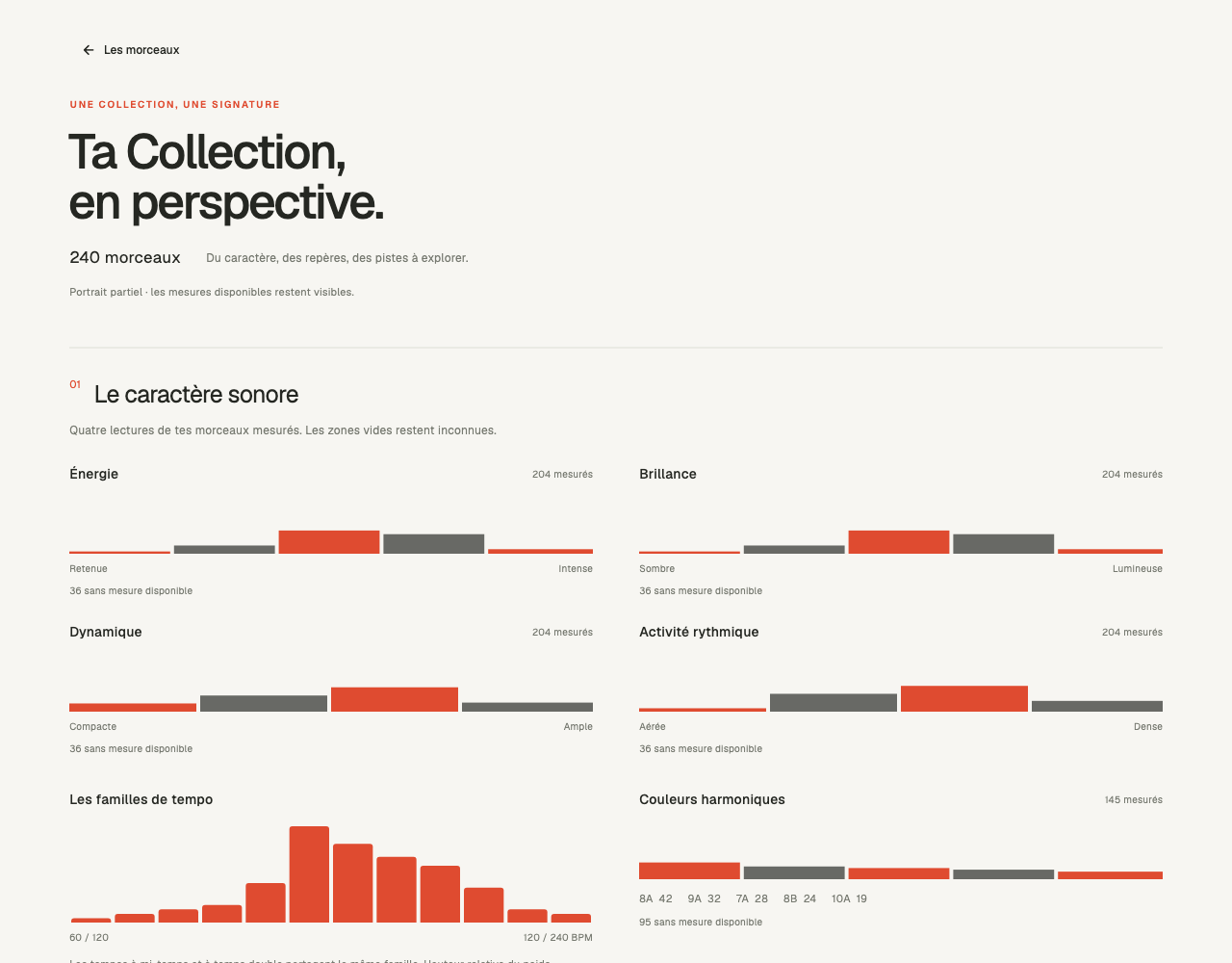 Interface Deep Cut : portrait de collection avec distributions de tempos, tonalités et énergie